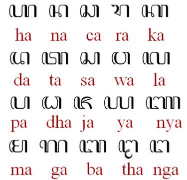 Cara Translate Aksara Jawa ke Latin